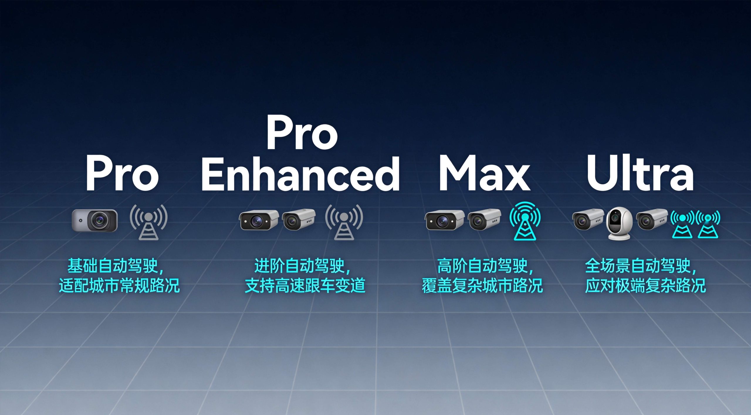 Huawei Qiankun ADS 4 tier diagram with Pro Pro Enhanced Max and Ultra