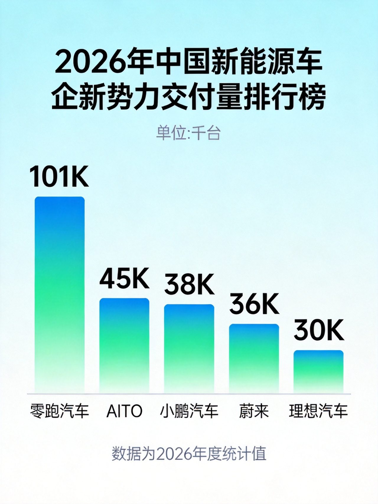Leapmotor delivery milestone 100000 units July 2026